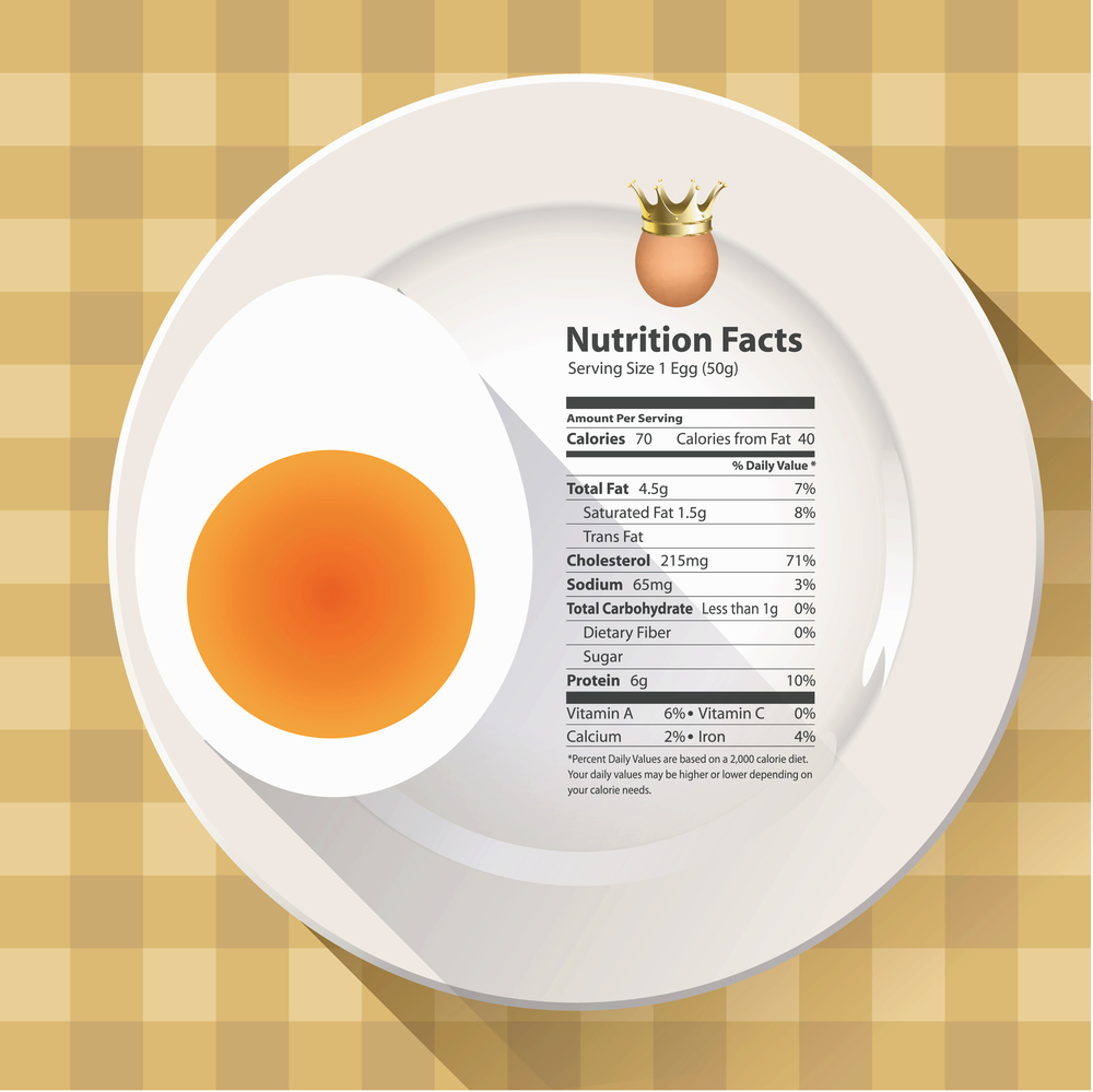 تعتمد فوائد البيض على المغذيات التي توجد فيه