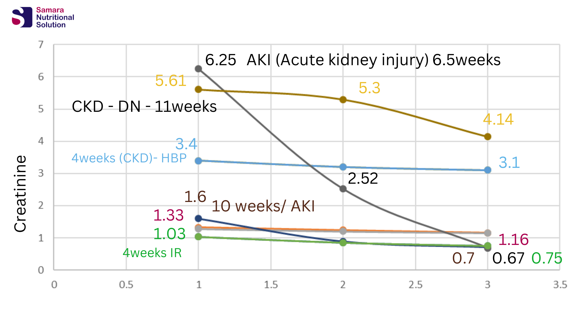 diabetes and kidney adisease