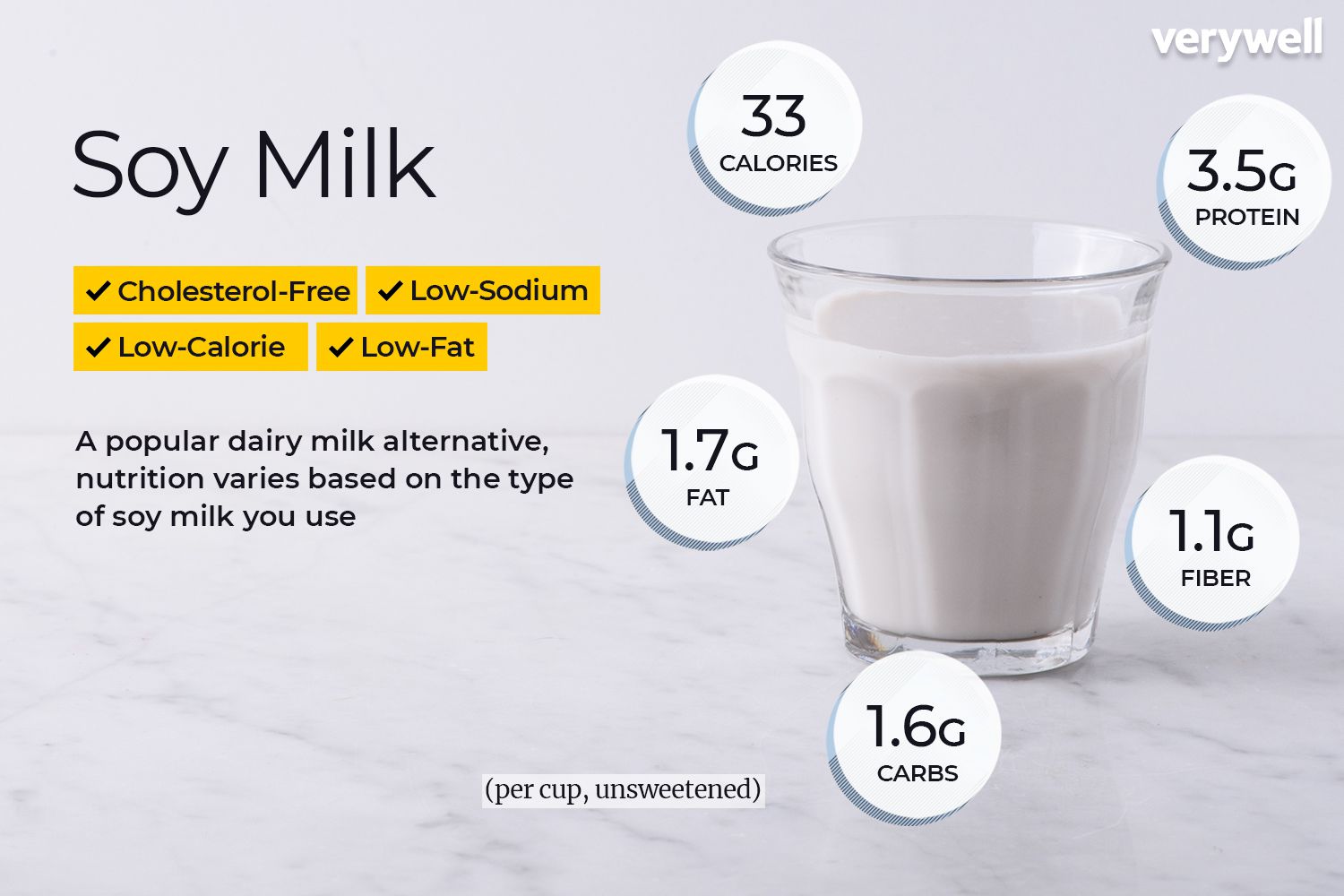القيم الغذائية لحليب الصويا