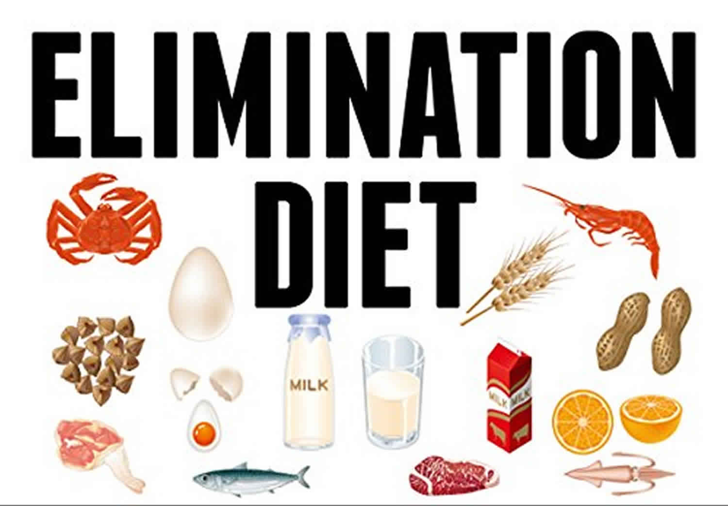 Elimination diet