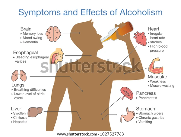 شرب الكحول يسبب الألتهابات