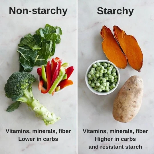 Starchy-vs-non-starchy-veg-smaller.webp