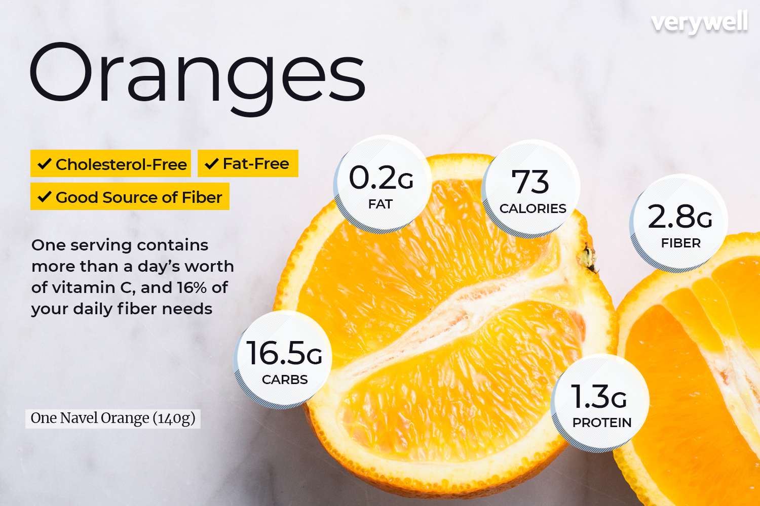 القيم الغذائية في البرتقال 