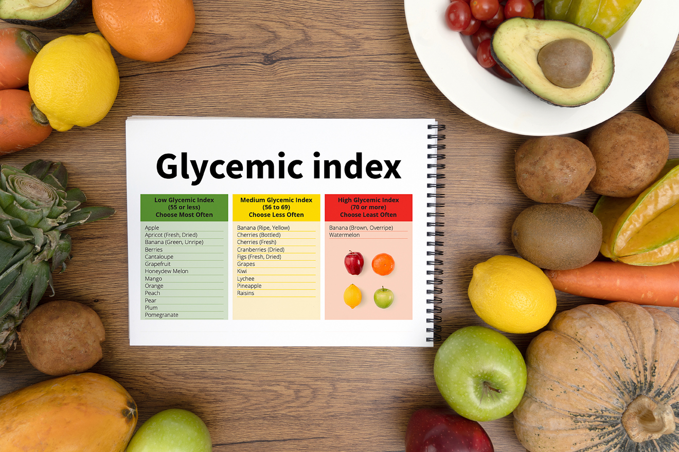 Glycaemic-Index.jpg