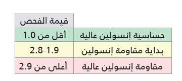 فحوصات مقاومة الأنسولين