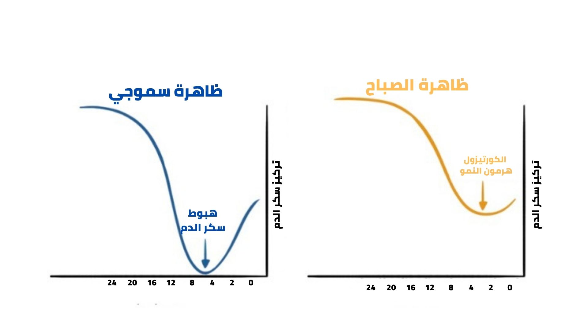 ظاهرة الصباح