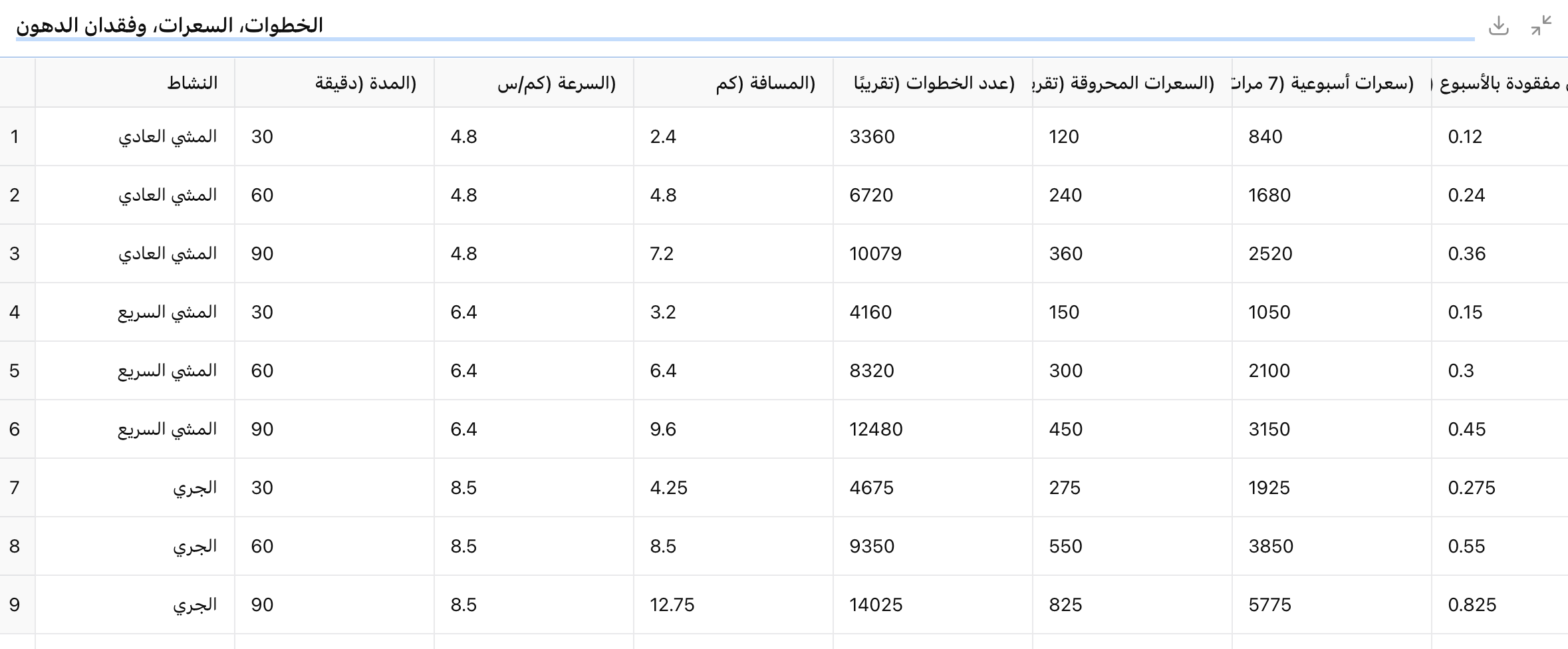 المشي 