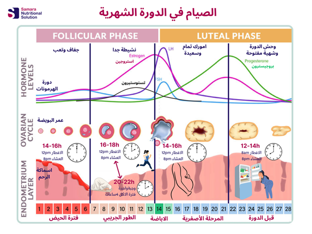 الصيام العكسي 