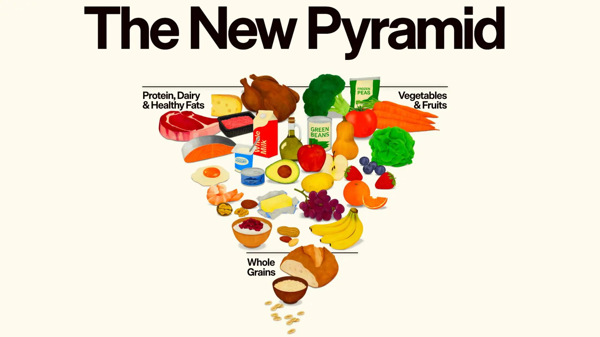 The-Food-Pyramid-2026.jpg.webp