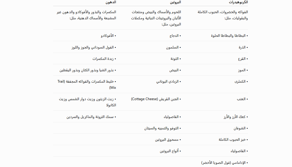 أطعمة ينصح بتناولها بعد التمرين