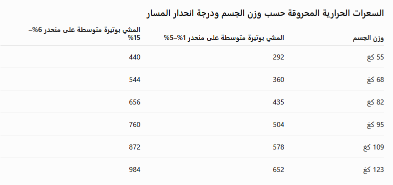 المشي لمسافات طويلة (الهايكنج)